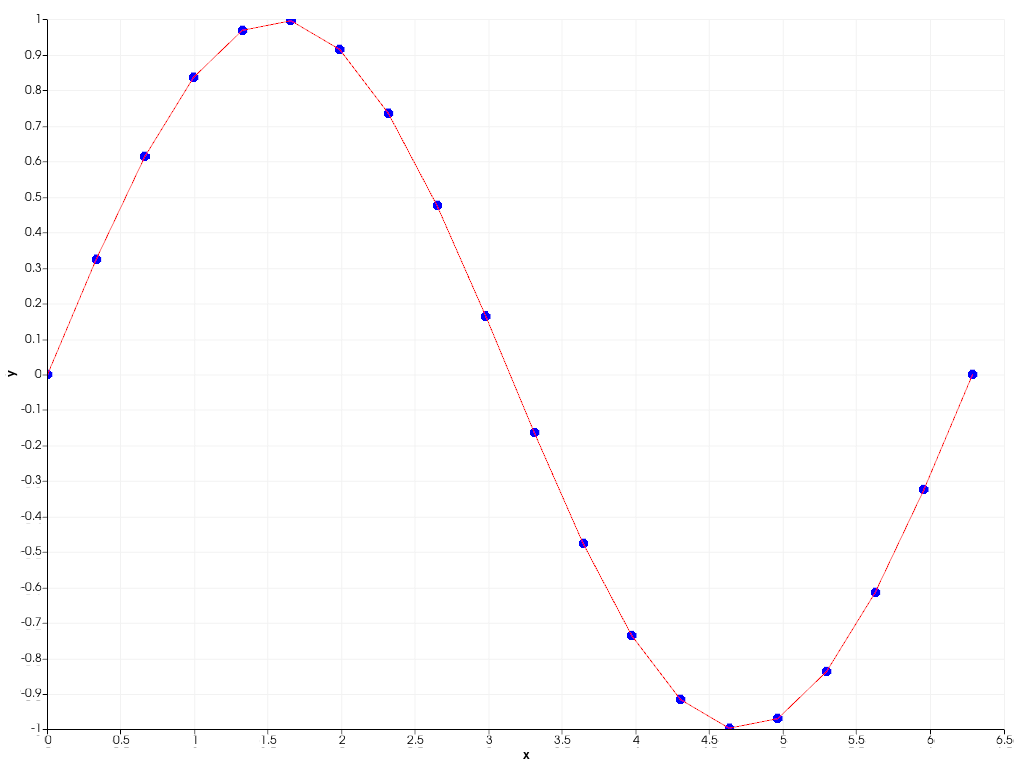 ../../../../_images/pyvista-Chart2D-1_00_00.png