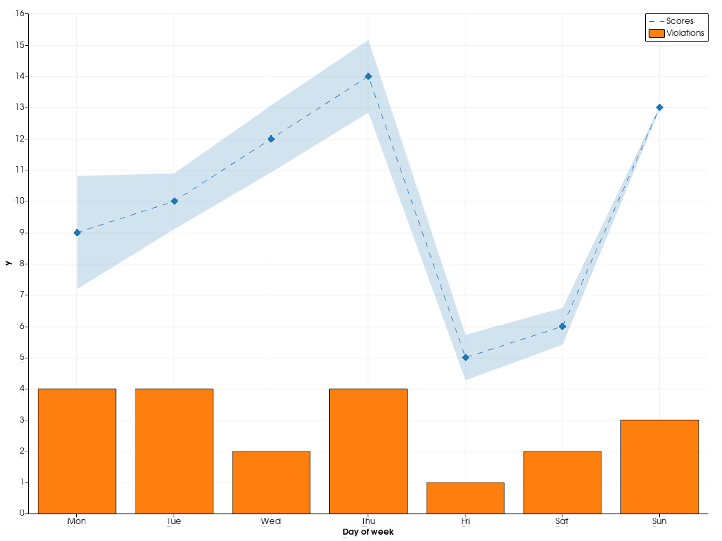 ../../../../_images/pyvista-Chart2D-1_01_00.png