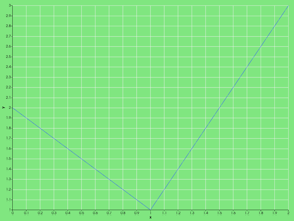 ../../../../_images/pyvista-Chart2D-active_background_color-1_00_00.png