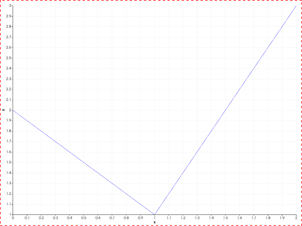 ../../../../_images/pyvista-Chart2D-active_border_color-1_00_00.png