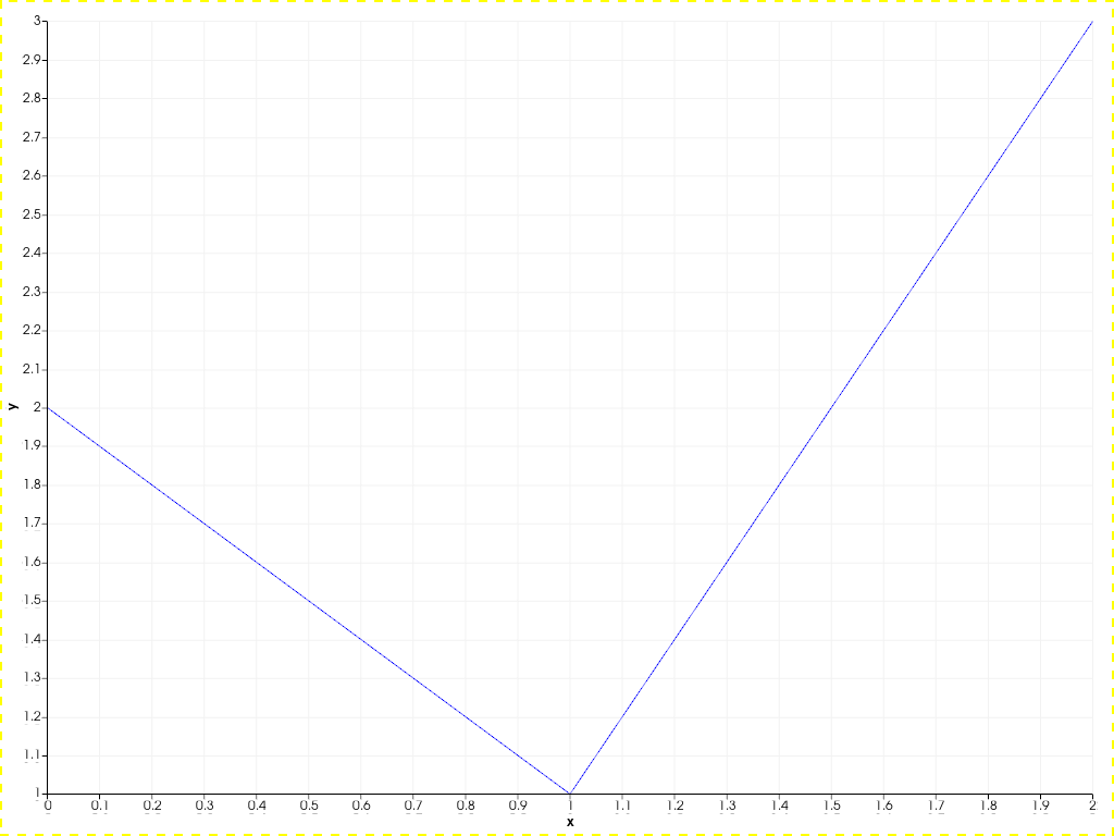 ../../../../_images/pyvista-Chart2D-active_border_color-1_01_00.png