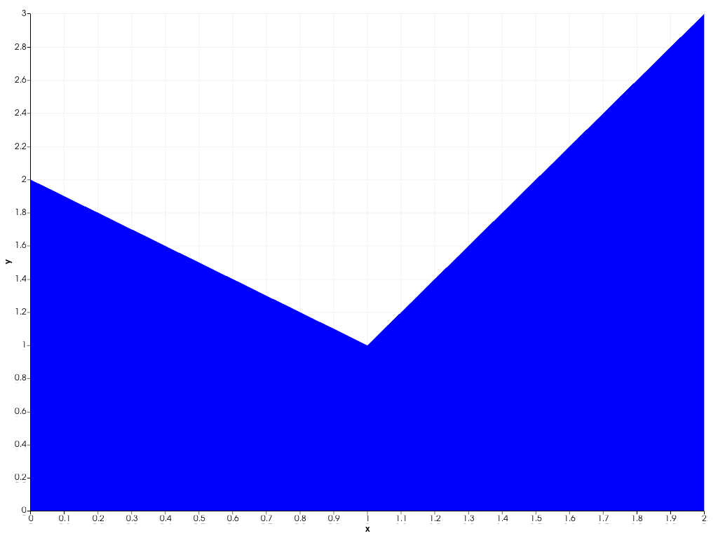 ../../../../_images/pyvista-Chart2D-area-1_00_00.png