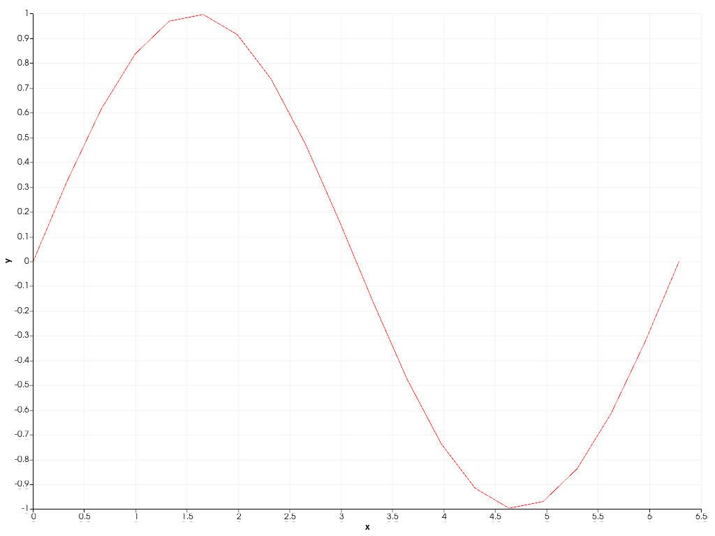 ../../../../_images/pyvista-Chart2D-grid-1_01_00.png