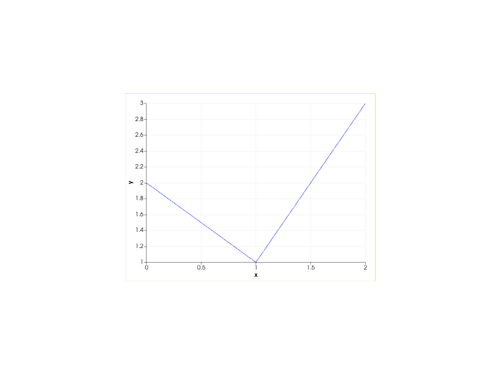 ../../../../_images/pyvista-Chart2D-loc-1_00_00.png