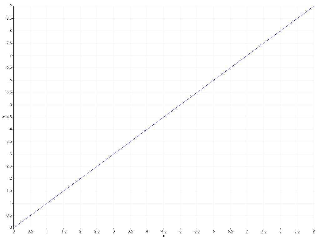 ../../../../_images/pyvista-Chart2D-plot-1_01_00.png