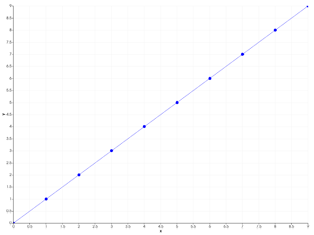 ../../../../_images/pyvista-Chart2D-plot-1_03_00.png