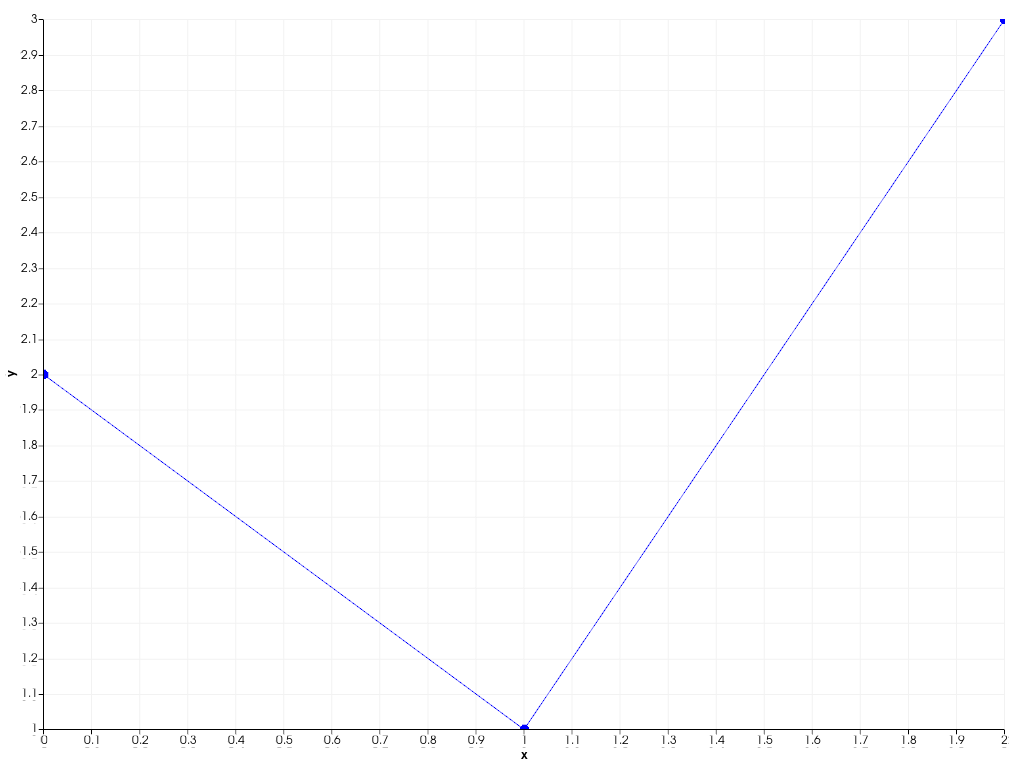 ../../../../_images/pyvista-Chart2D-remove_plot-1_01_00.png