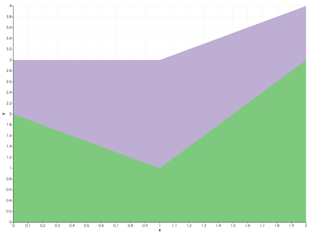 ../../../../_images/pyvista-Chart2D-stack-1_00_00.png