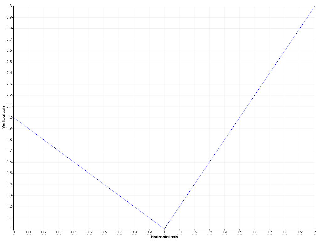 ../../../../_images/pyvista-Chart2D-x_label-1_00_00.png