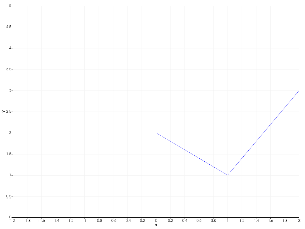 ../../../../_images/pyvista-Chart2D-x_range-1_00_00.png