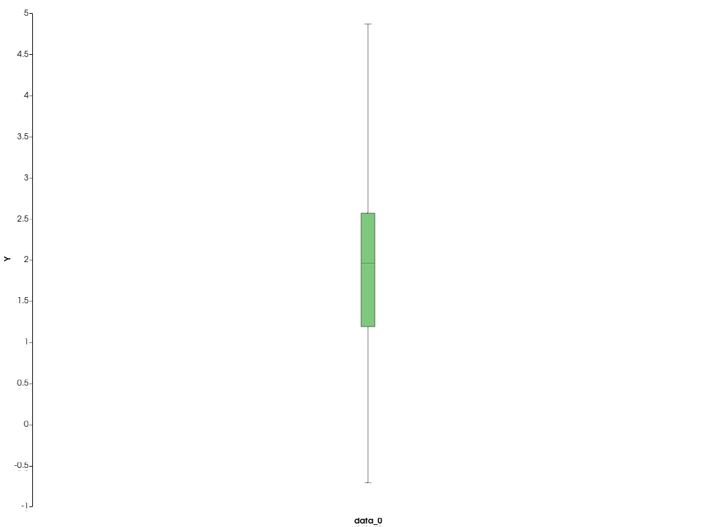 ../../../../_images/pyvista-ChartBox-plot-1_01_00.png