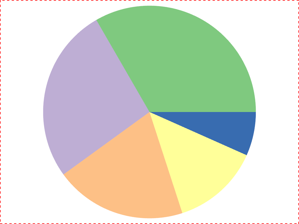 ../../../../_images/pyvista-ChartPie-active_border_color-1_00_00.png