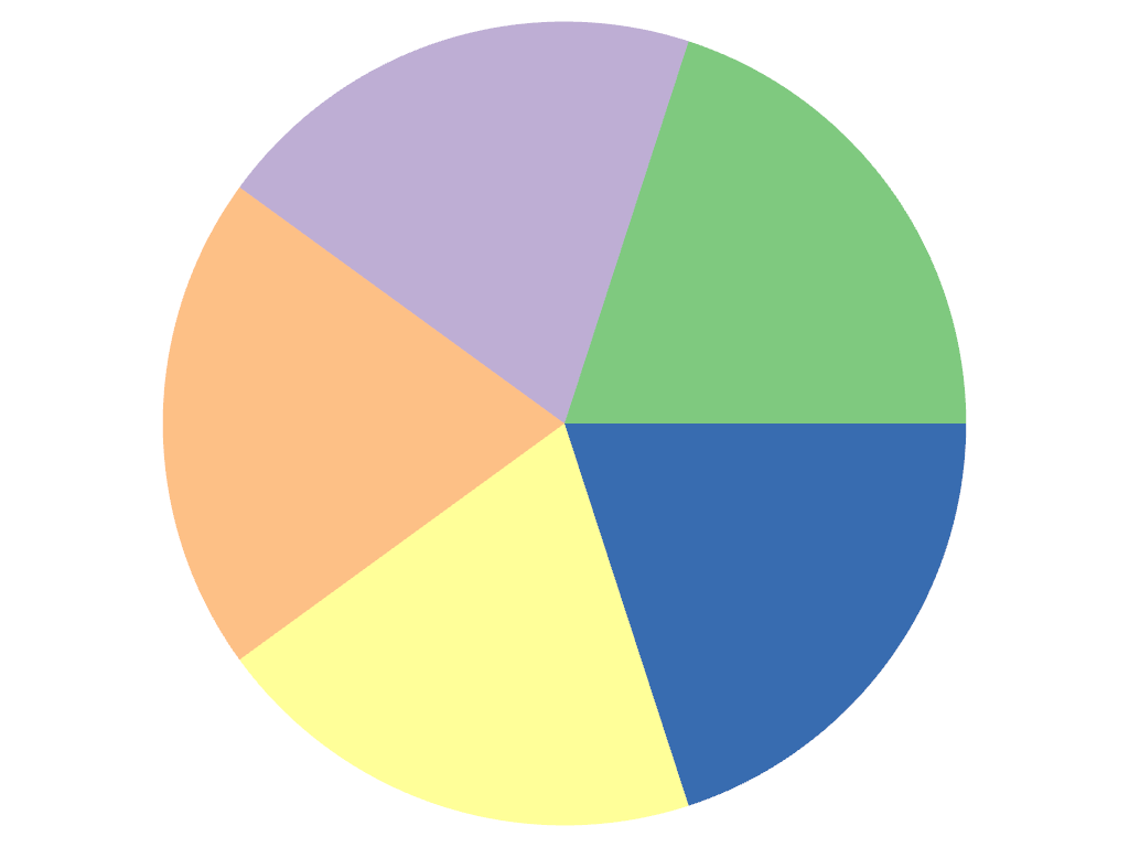 ../../../../_images/pyvista-ChartPie-plot-1_01_00.png