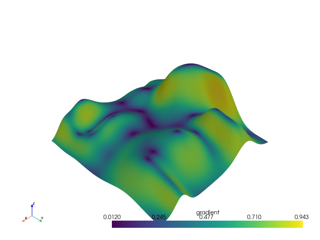 ../../../_images/pyvista-DataSetFilters-compute_derivative-1_01_00.png