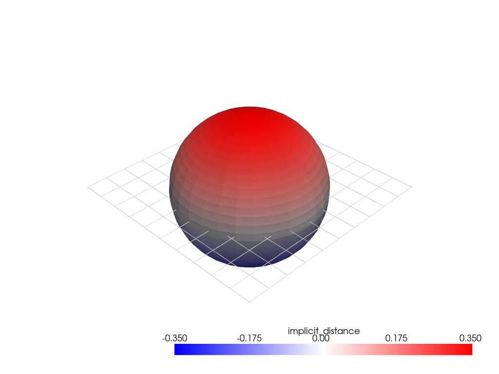 ../../../_images/pyvista-DataSetFilters-compute_implicit_distance-1_00_00.png