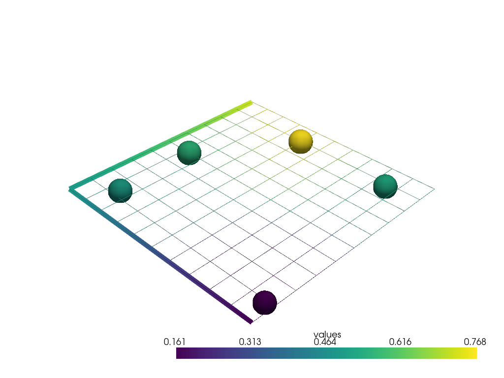 ../../../_images/pyvista-DataSetFilters-sample_over_multiple_lines-1_00_00.png