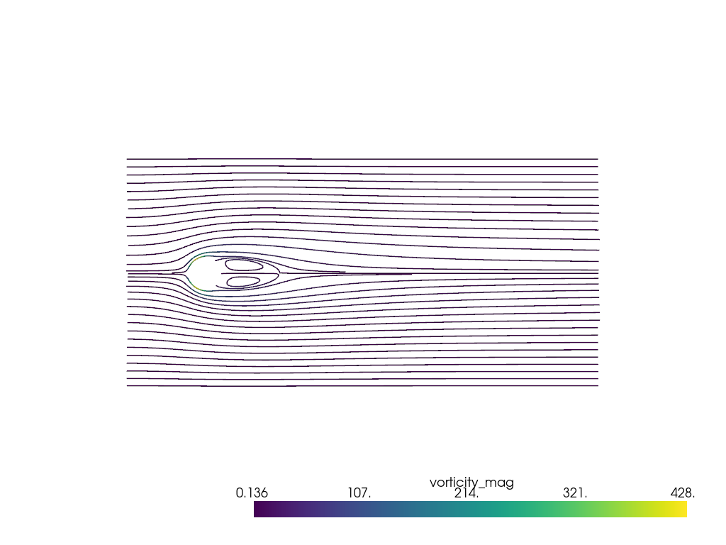 ../../../_images/pyvista-DataSetFilters-streamlines_evenly_spaced_2D-1_00_00.png