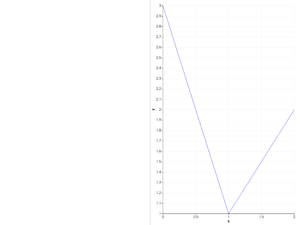 ../../../_images/pyvista-Plotter-remove_chart-1_02_00.png