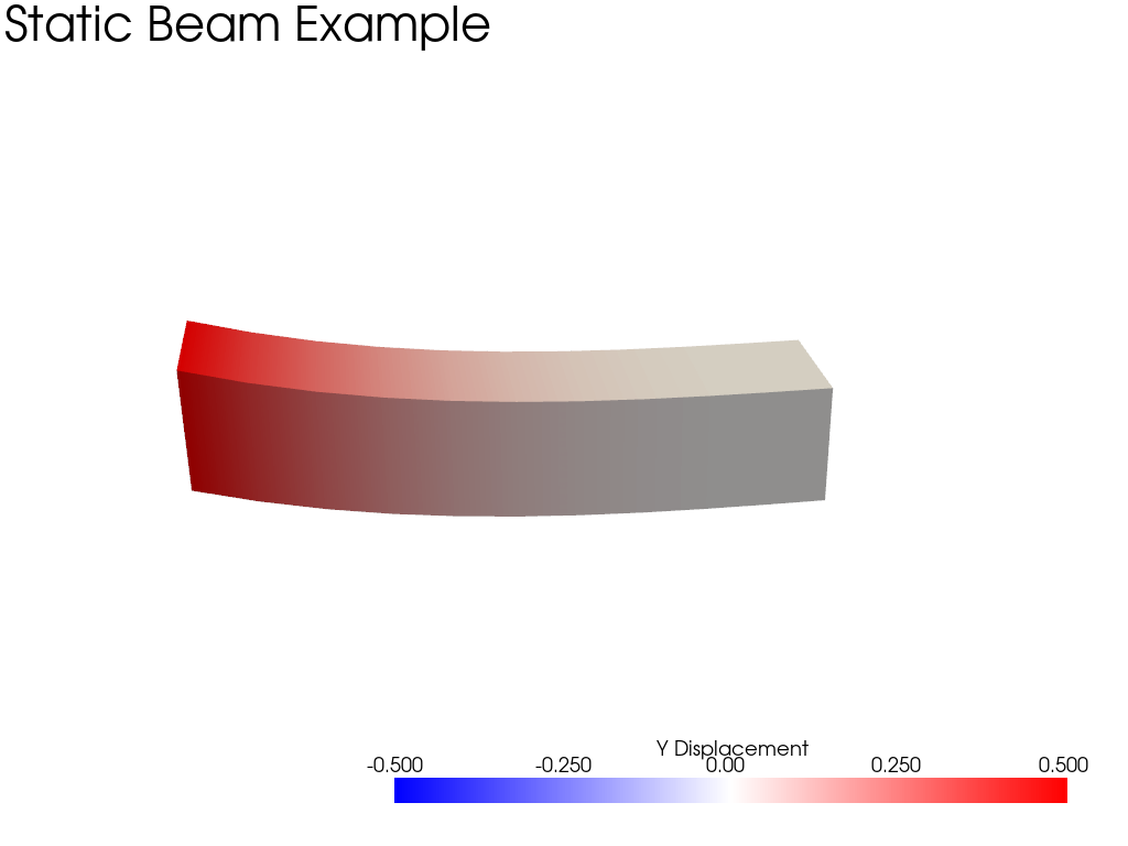 ../../../_images/pyvista-demos-demos-plot_beam-1_00_00.png