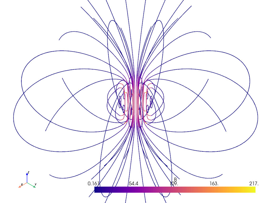 ../../../_images/pyvista-examples-downloads-download_coil_magnetic_field-1_00_00.png