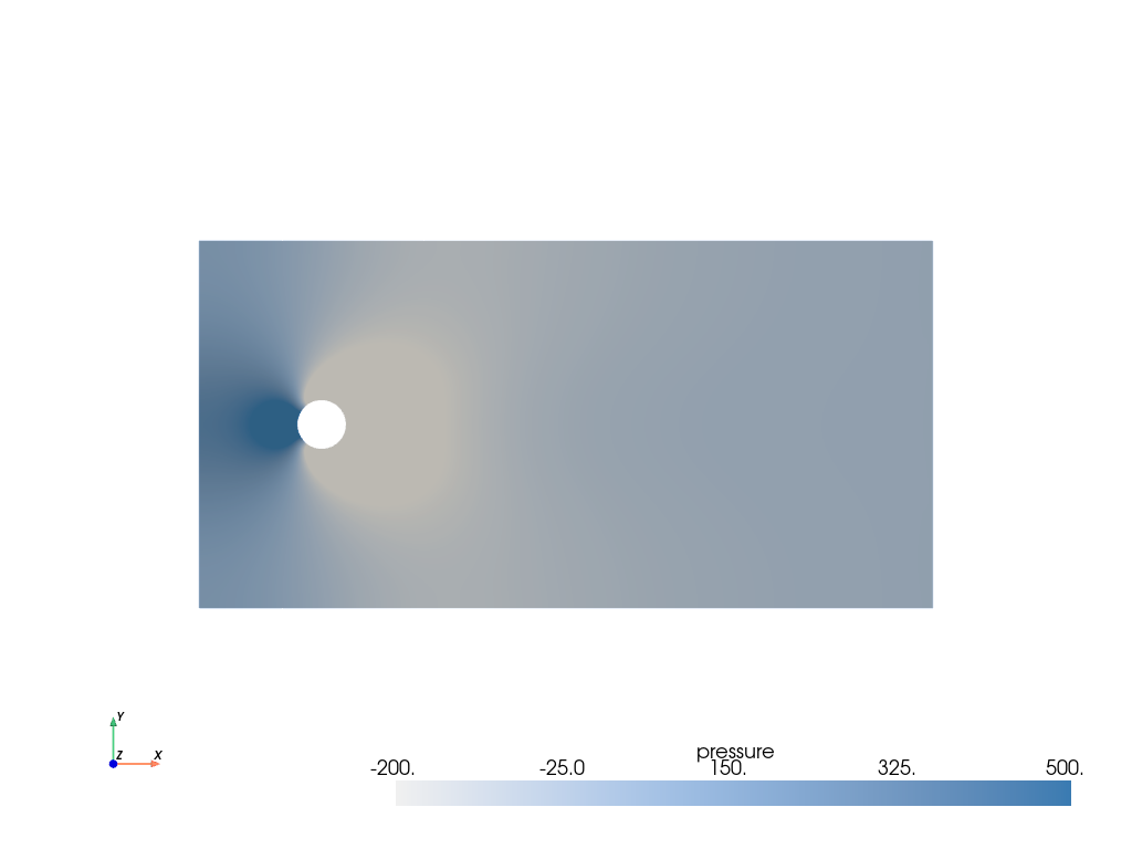 ../../../_images/pyvista-examples-downloads-download_cylinder_crossflow-1_00_00.png