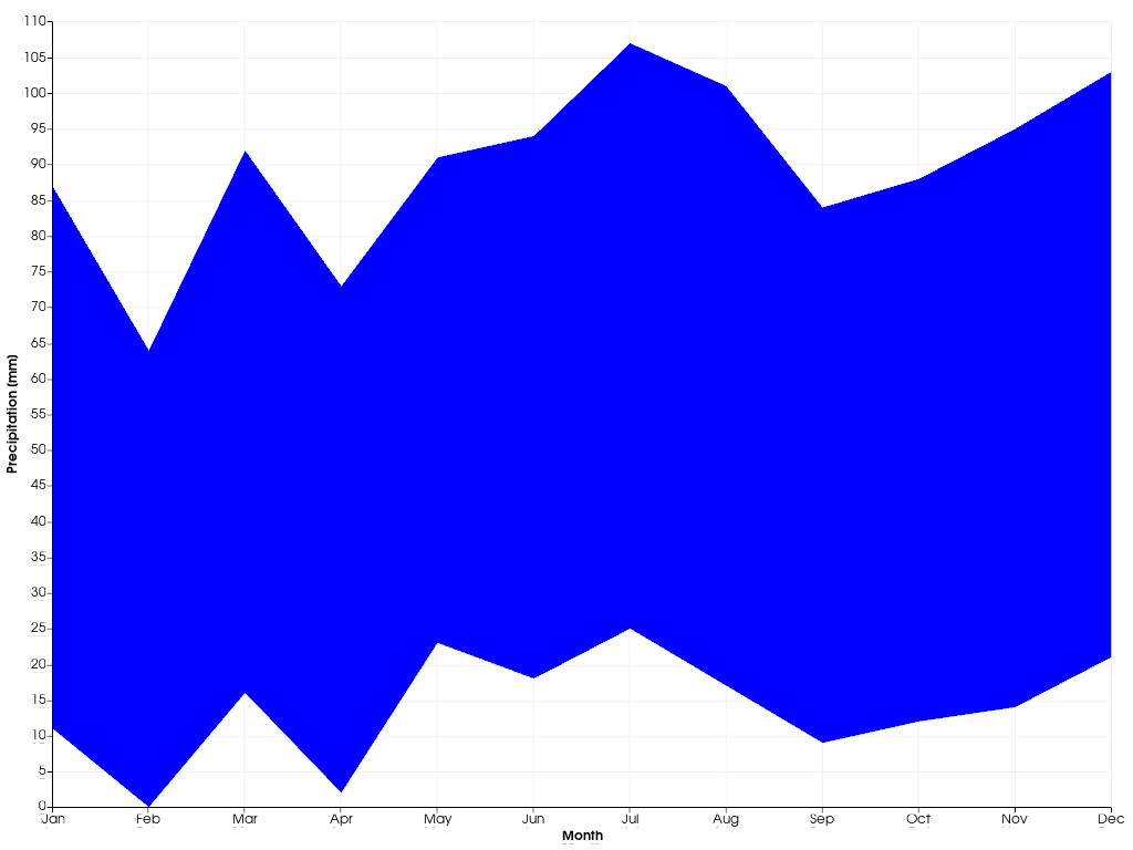 ../../../../_images/pyvista-plotting-charts-AreaPlot-1_00_00.png