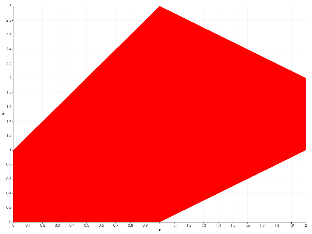 ../../../../_images/pyvista-plotting-charts-AreaPlot-color-1_00_00.png