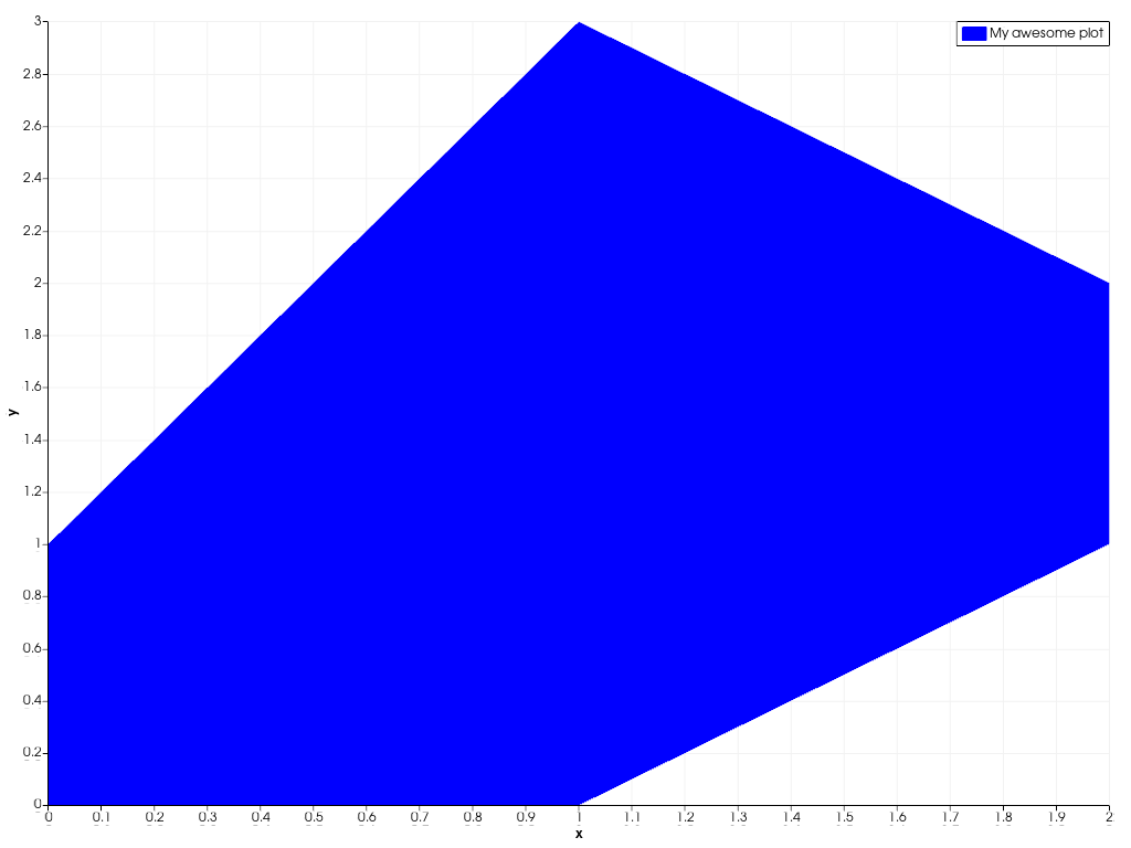 ../../../../_images/pyvista-plotting-charts-AreaPlot-label-1_00_00.png