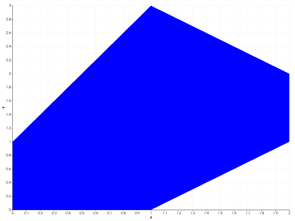 ../../../../_images/pyvista-plotting-charts-AreaPlot-line_style-1_00_00.png