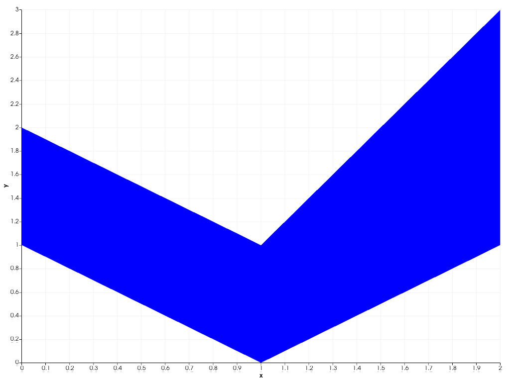 ../../../../_images/pyvista-plotting-charts-AreaPlot-update-1_01_00.png