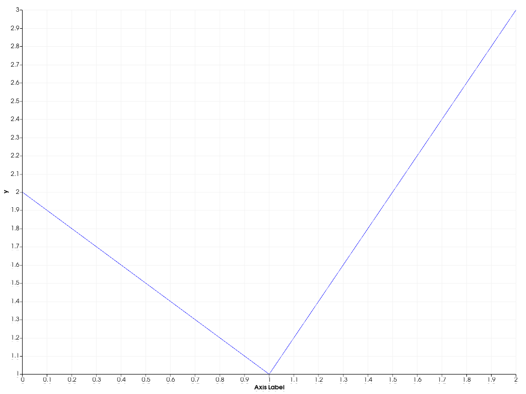 ../../../../_images/pyvista-plotting-charts-Axis-label-1_00_00.png