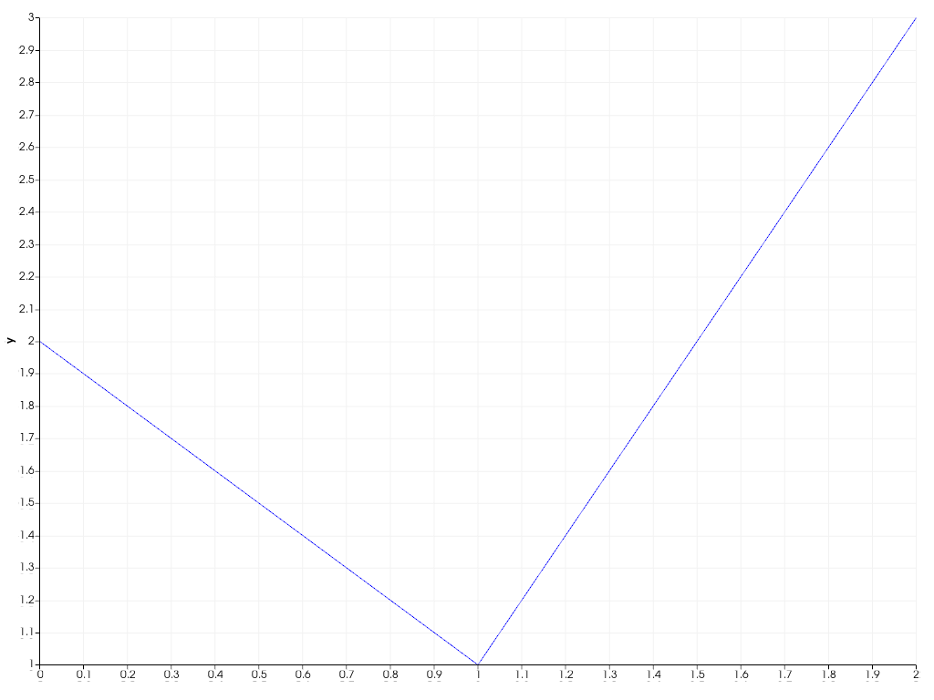 ../../../../_images/pyvista-plotting-charts-Axis-label_visible-1_00_00.png