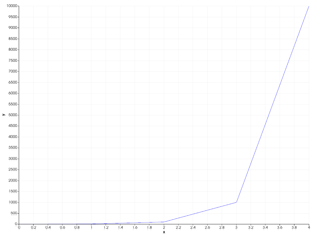 ../../../../_images/pyvista-plotting-charts-Axis-log_scale-1_00_00.png