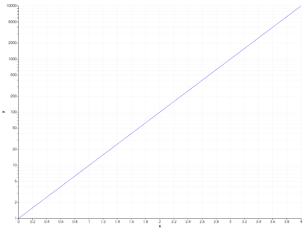 ../../../../_images/pyvista-plotting-charts-Axis-log_scale-1_01_00.png