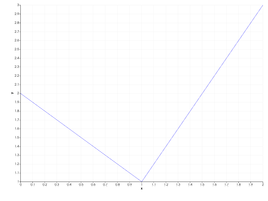 ../../../../_images/pyvista-plotting-charts-Axis-margin-1_01_00.png