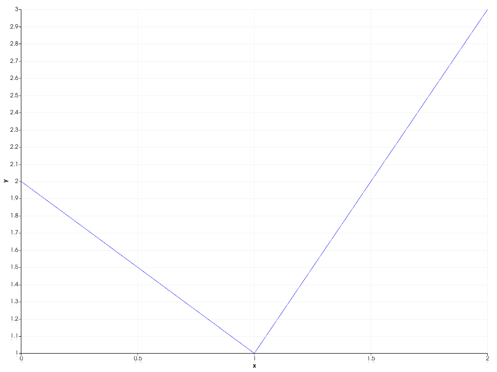 ../../../../_images/pyvista-plotting-charts-Axis-tick_count-1_00_00.png