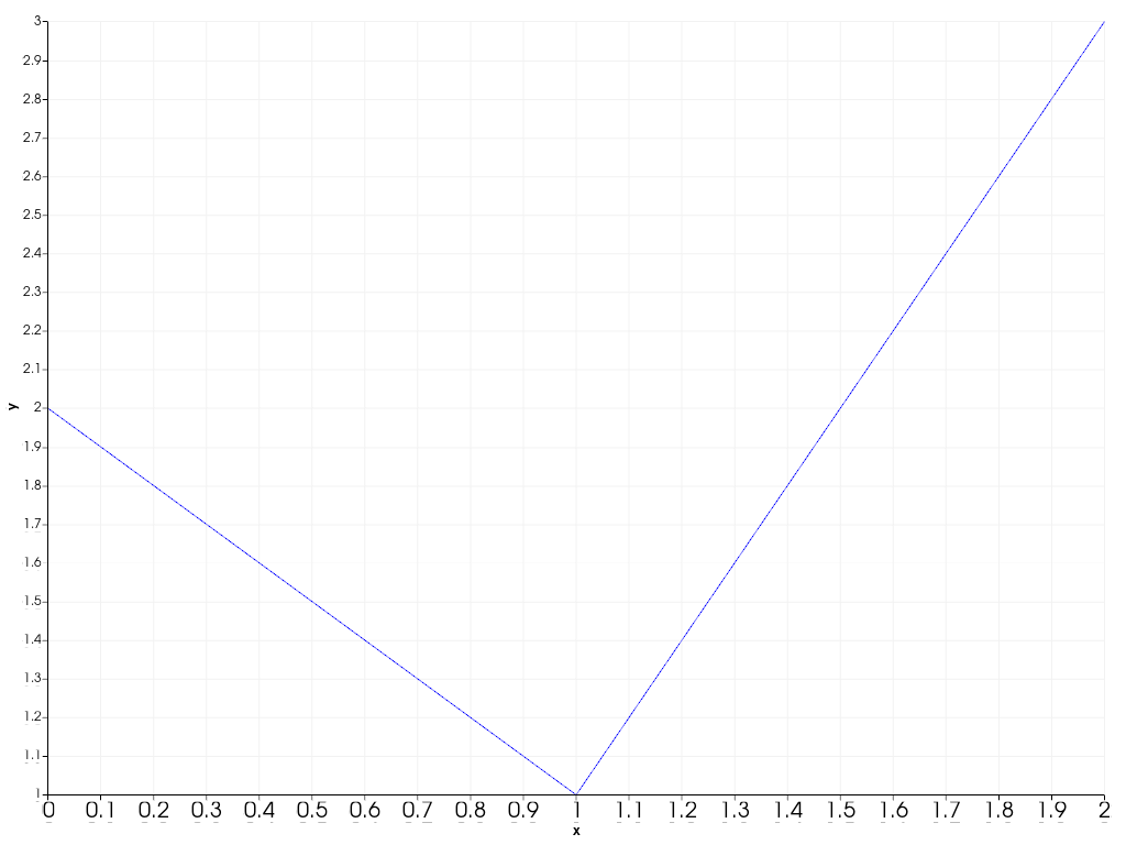 ../../../../_images/pyvista-plotting-charts-Axis-tick_label_size-1_00_00.png