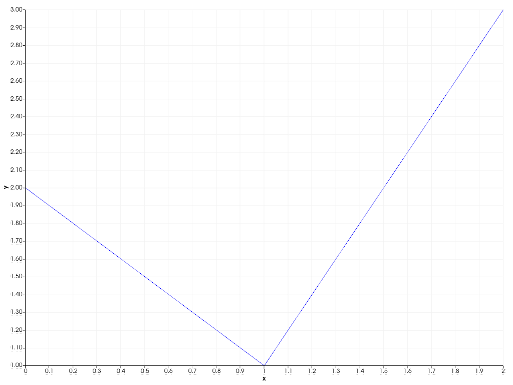 ../../../../_images/pyvista-plotting-charts-Axis-tick_labels-1_02_00.png