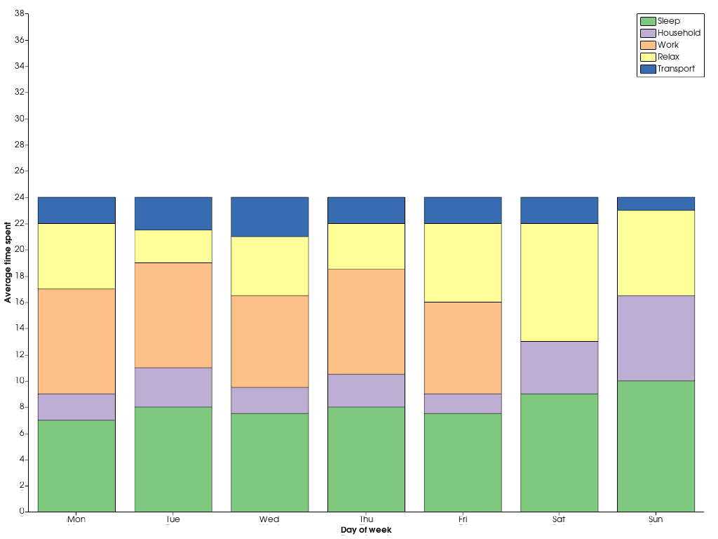 ../../../../_images/pyvista-plotting-charts-BarPlot-1_00_00.png