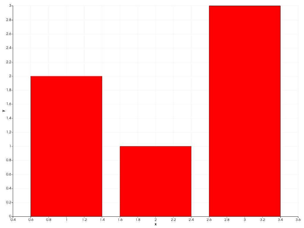 ../../../../_images/pyvista-plotting-charts-BarPlot-color-1_00_00.png