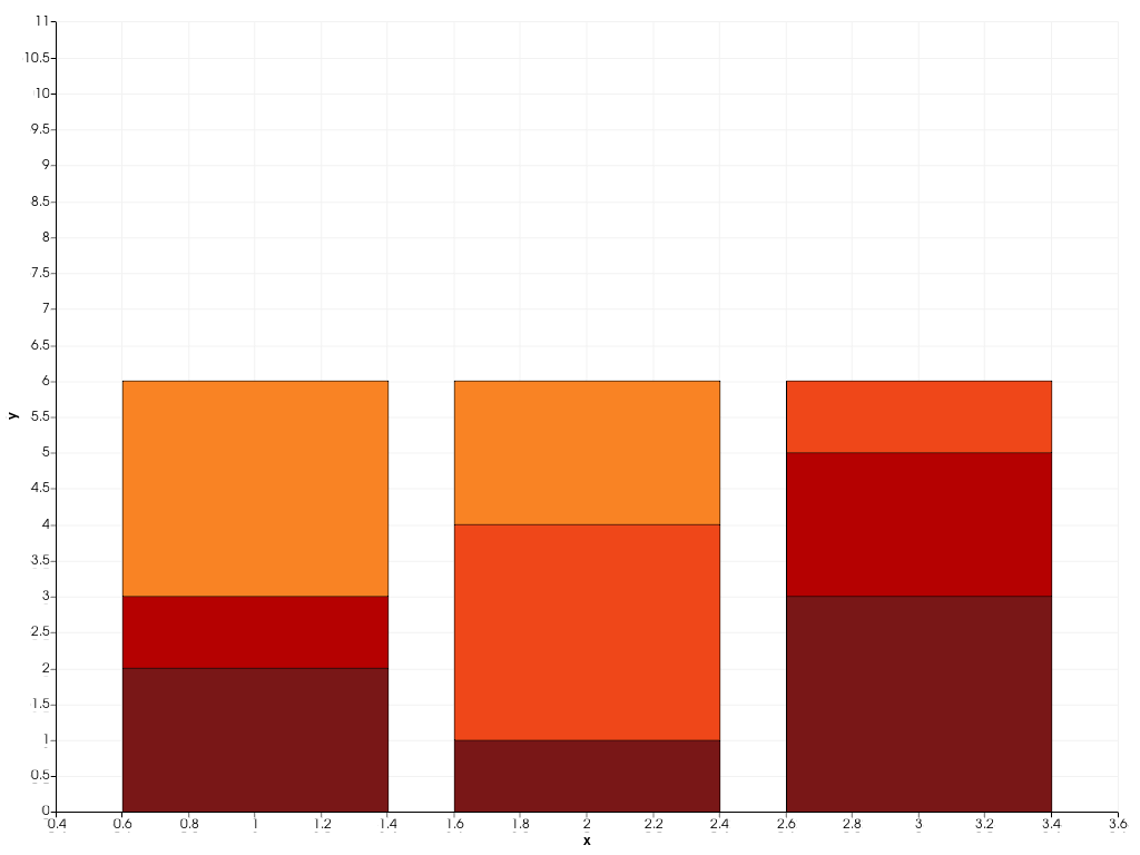 ../../../../_images/pyvista-plotting-charts-BarPlot-color_scheme-1_00_00.png