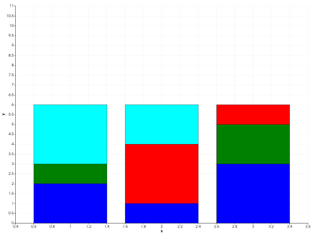 ../../../../_images/pyvista-plotting-charts-BarPlot-colors-1_00_00.png