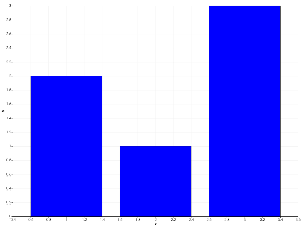 ../../../../_images/pyvista-plotting-charts-BarPlot-label-1_00_00.png