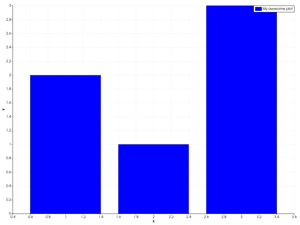 ../../../../_images/pyvista-plotting-charts-BarPlot-label-1_01_00.png