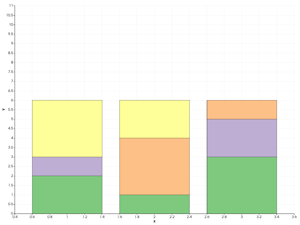 ../../../../_images/pyvista-plotting-charts-BarPlot-labels-1_00_00.png