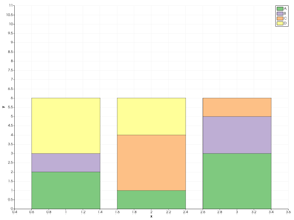 ../../../../_images/pyvista-plotting-charts-BarPlot-labels-1_01_00.png