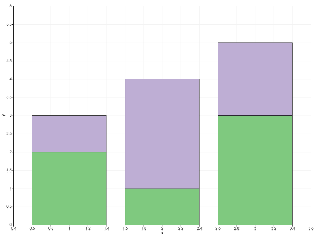 ../../../../_images/pyvista-plotting-charts-BarPlot-orientation-1_00_00.png