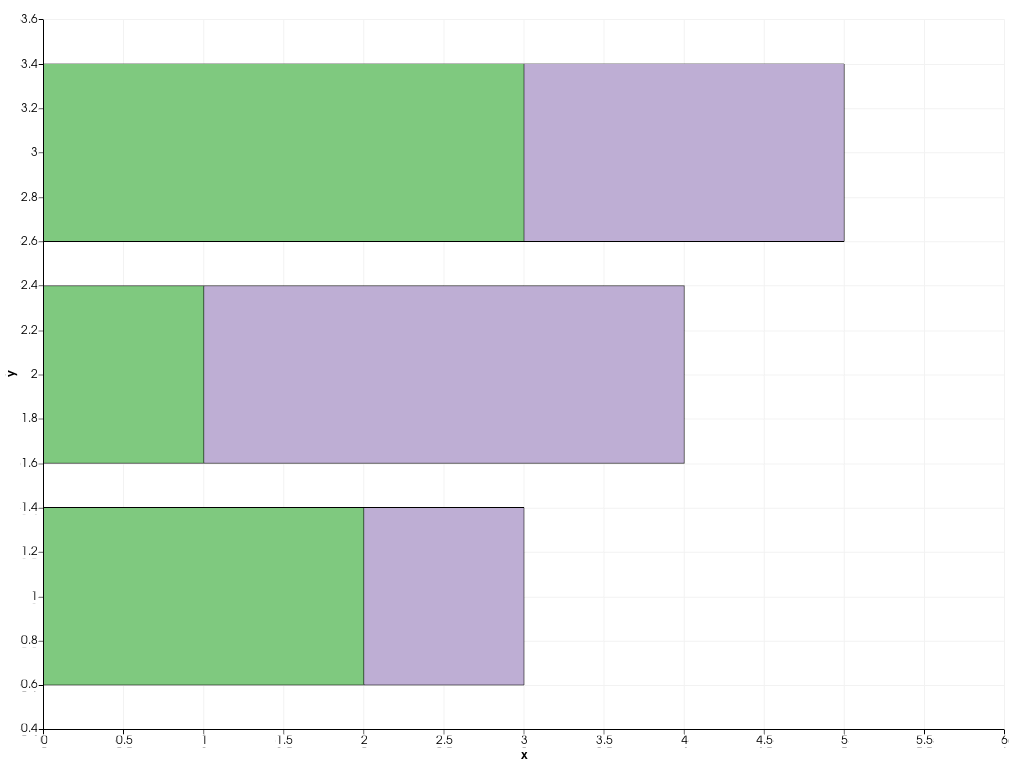 ../../../../_images/pyvista-plotting-charts-BarPlot-orientation-1_01_00.png