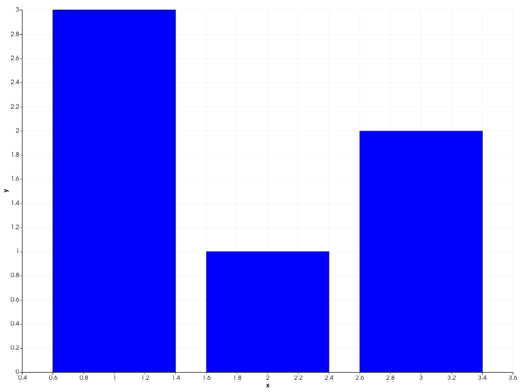 ../../../../_images/pyvista-plotting-charts-BarPlot-update-1_01_00.png