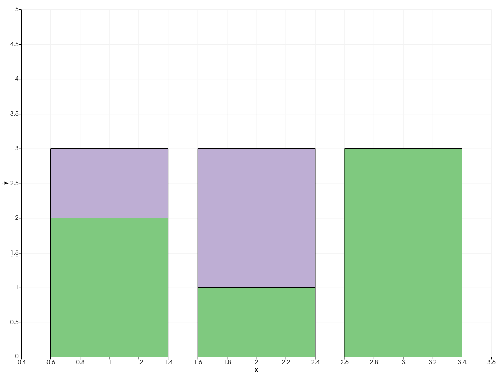 ../../../../_images/pyvista-plotting-charts-BarPlot-x-1_00_00.png